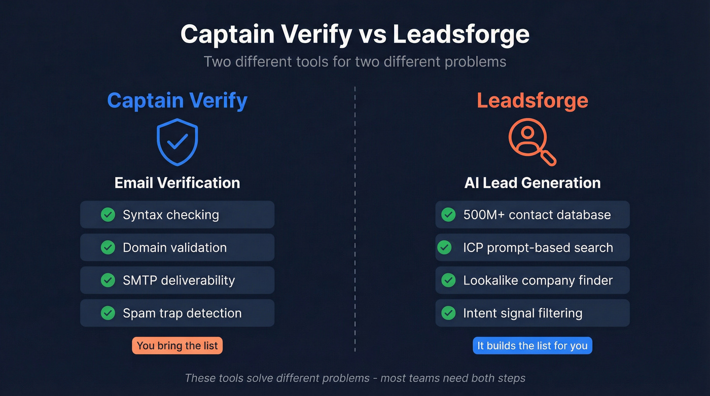 Captain Verify vs Leadsforge core function comparison diagram