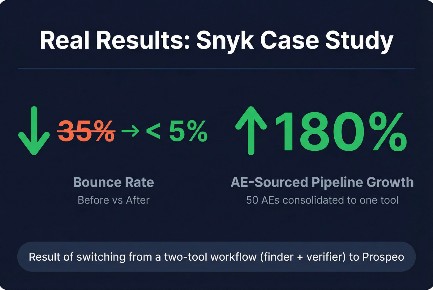 Snyk case study results stat card