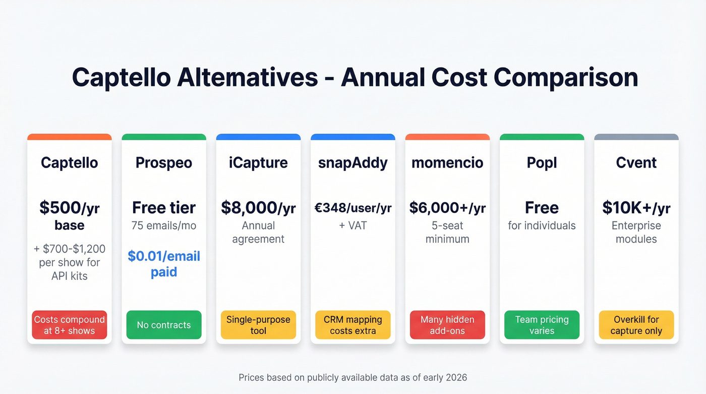Captello alternatives pricing comparison visual grid