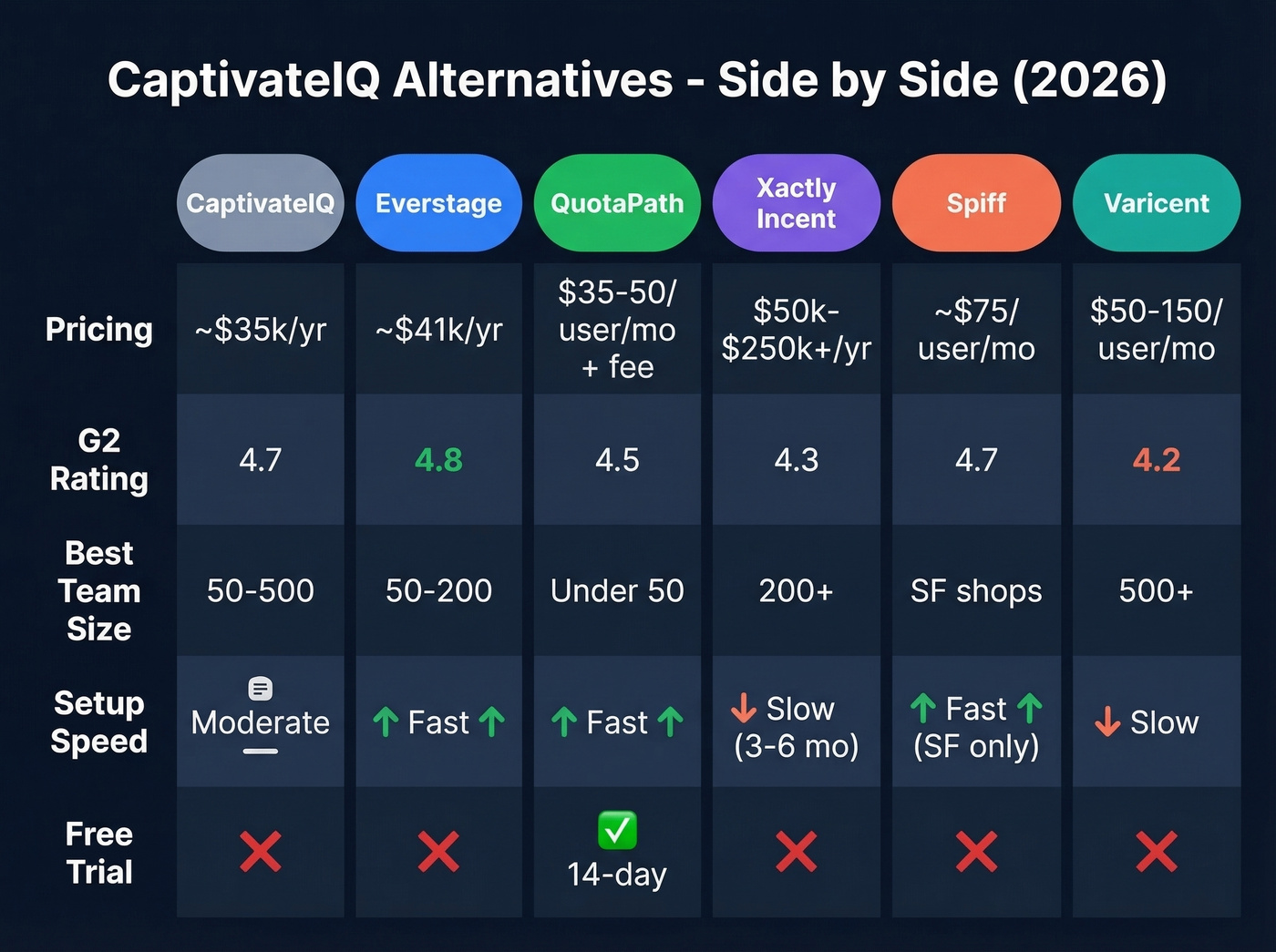 Six ICM tools compared across key decision factors