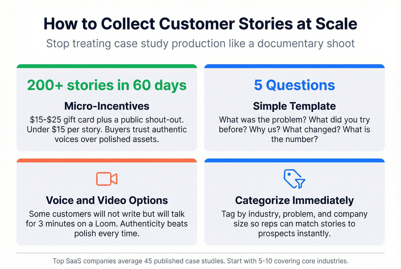 Four tactics to collect customer stories at scale with stats