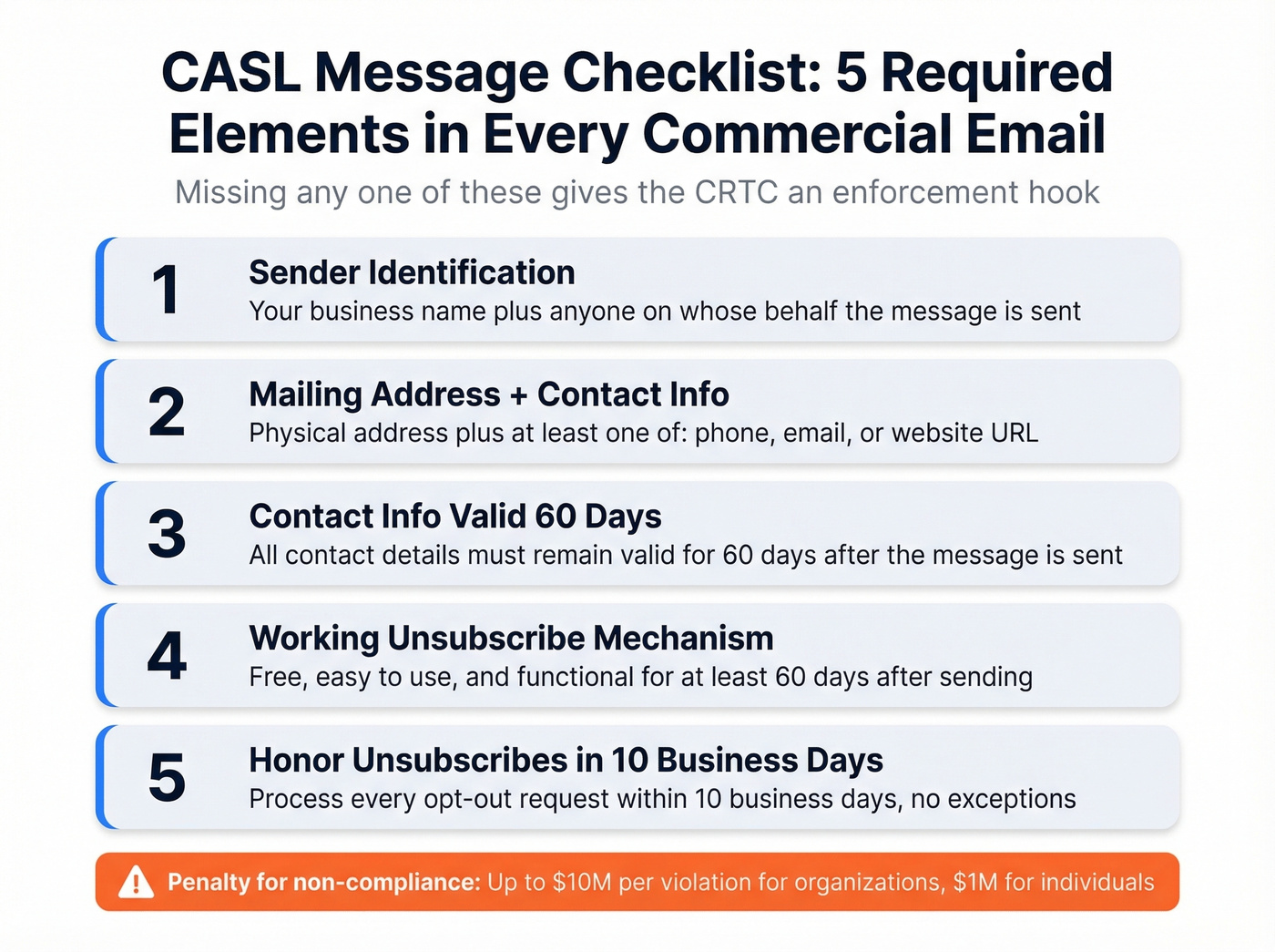 CASL required message elements pre-flight checklist