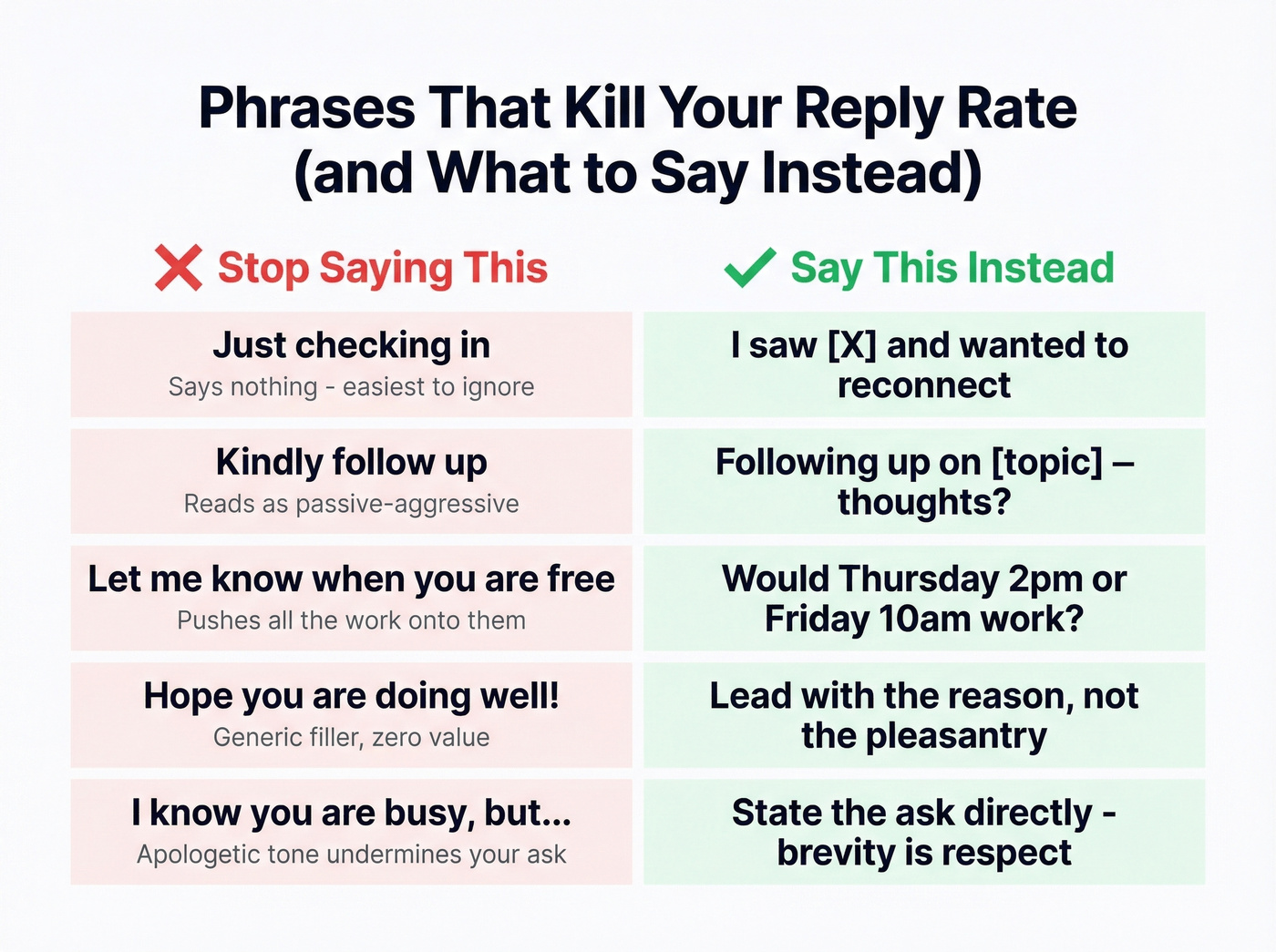 Bad vs good email phrases comparison chart
