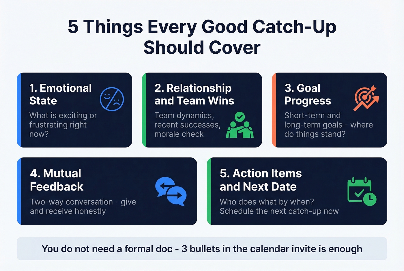 Five pillars of a strong catch-up meeting agenda
