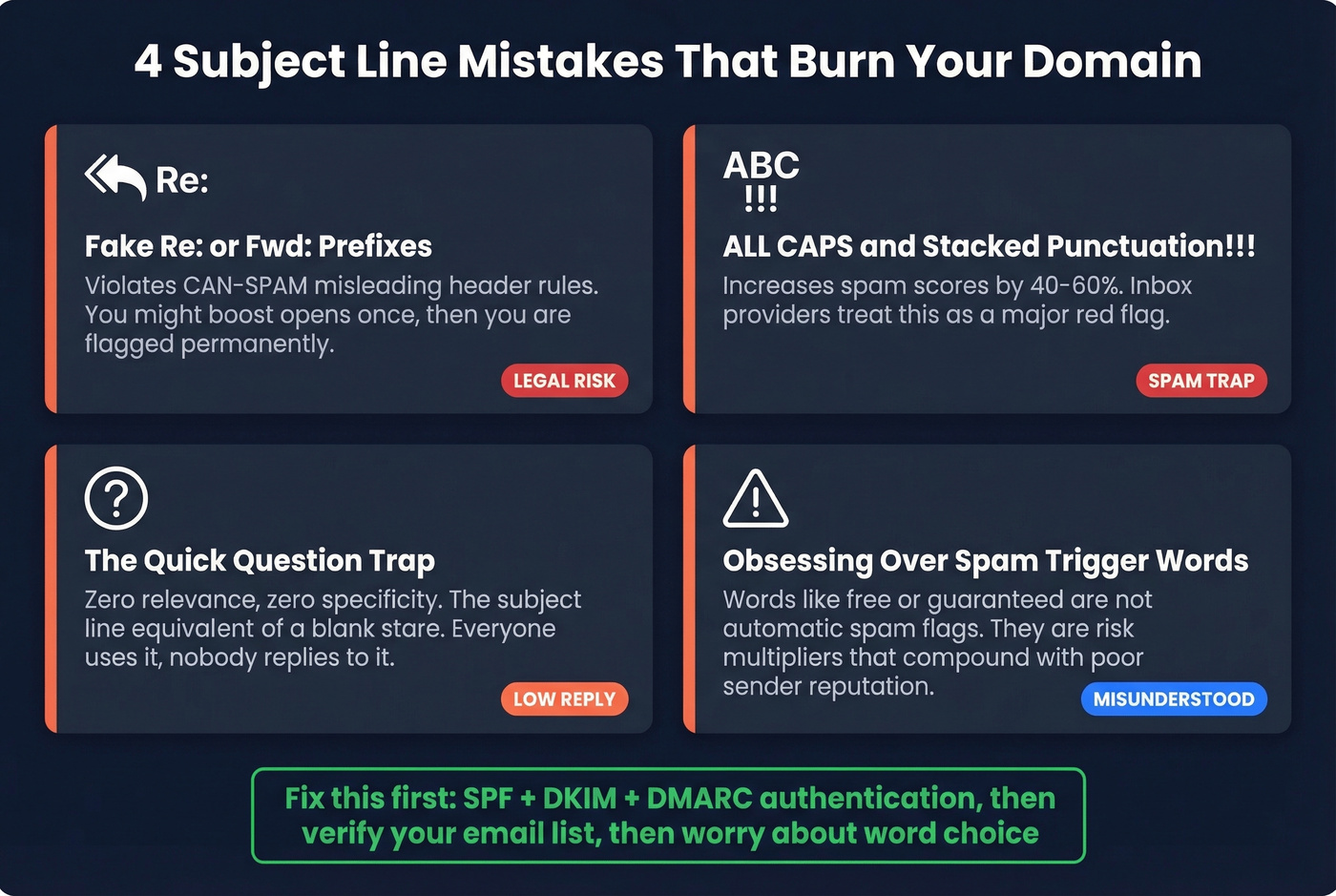 Common subject line mistakes and their consequences