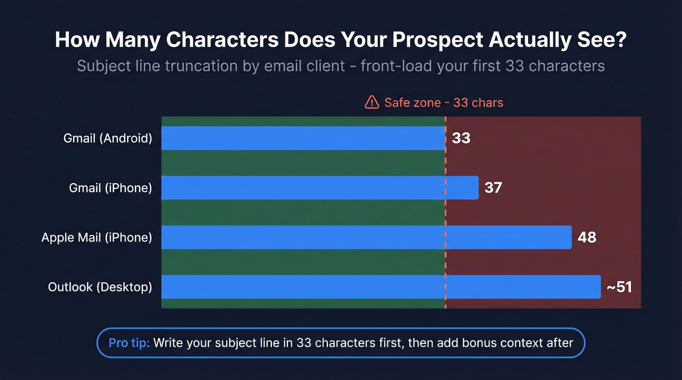 Email client character truncation limits comparison chart