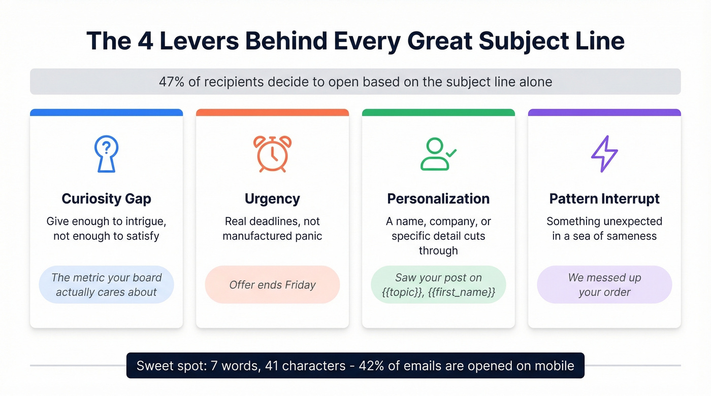 Four psychological levers behind high-performing email subject lines