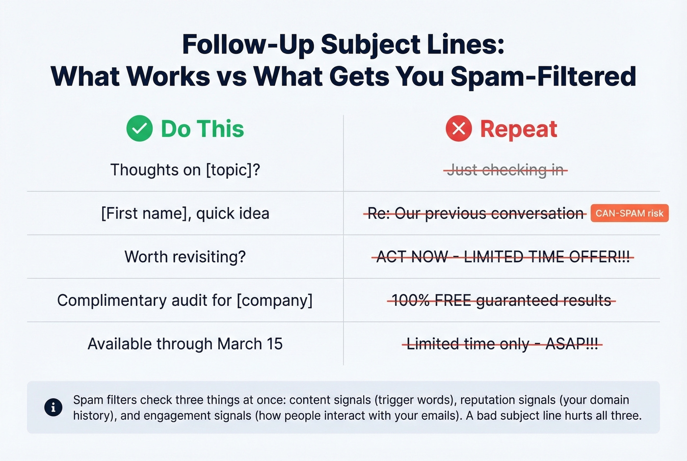 Good vs bad follow-up email subject line examples comparison