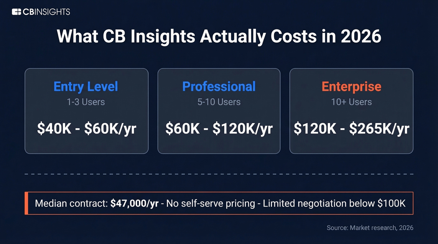 CB Insights pricing tiers breakdown by user count