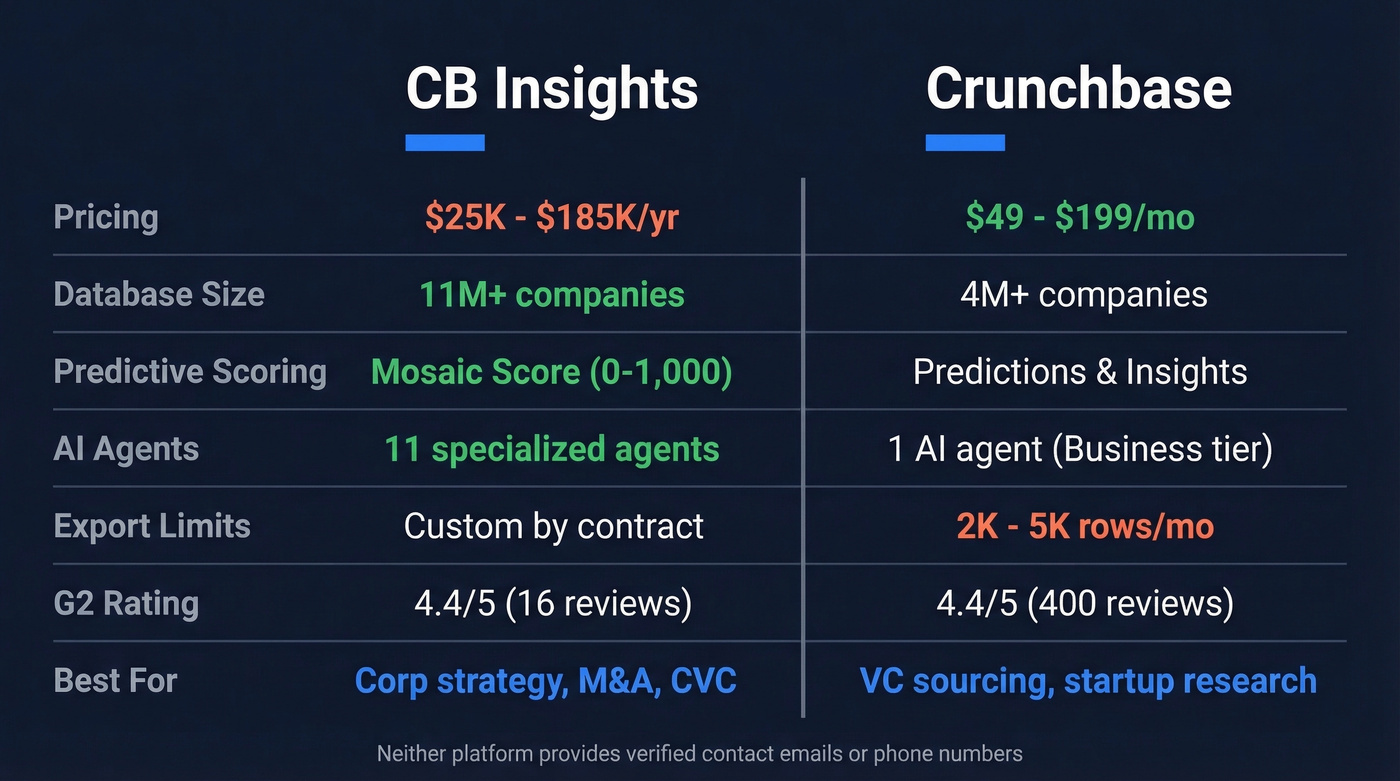 CB Insights vs Crunchbase head-to-head feature comparison