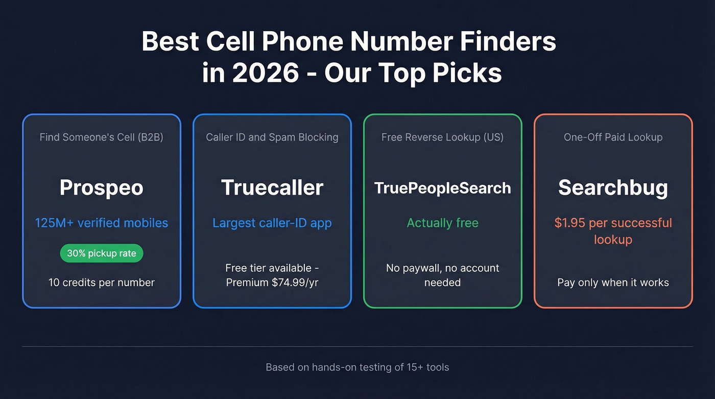 Top cell phone number finder picks by use case