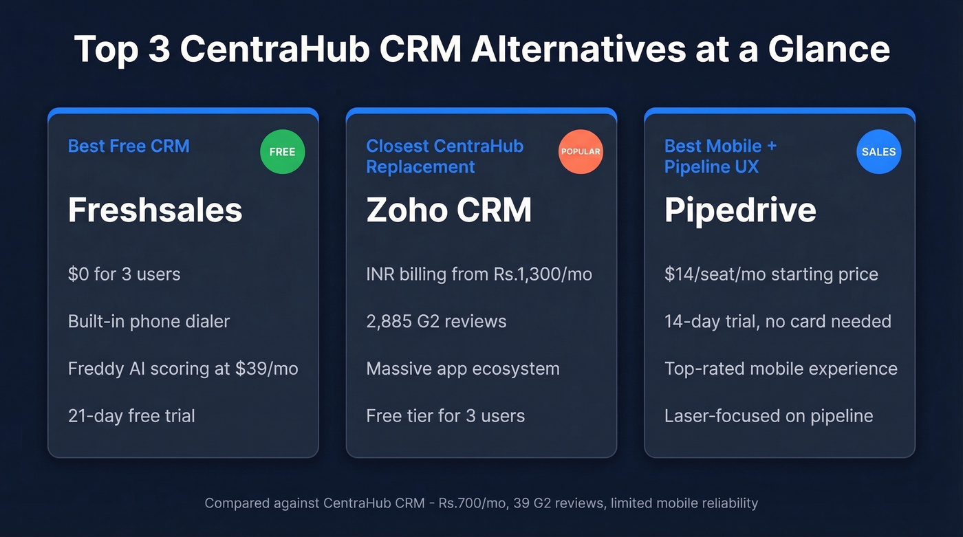 Top 3 CentraHub CRM alternatives quick comparison
