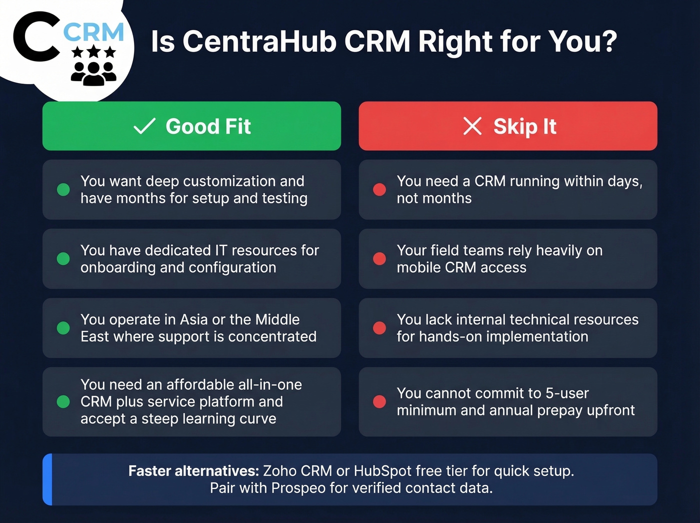 CentraHub CRM good fit versus bad fit decision guide