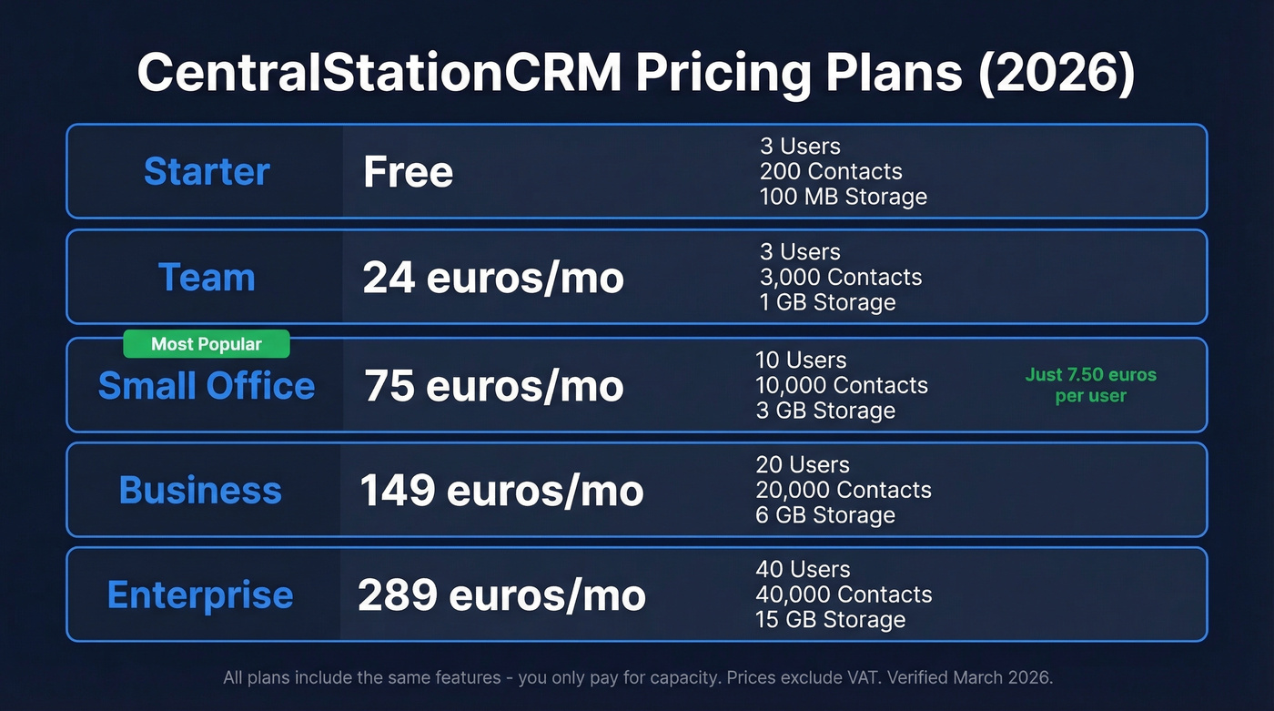 CentralStationCRM pricing tiers from free to enterprise