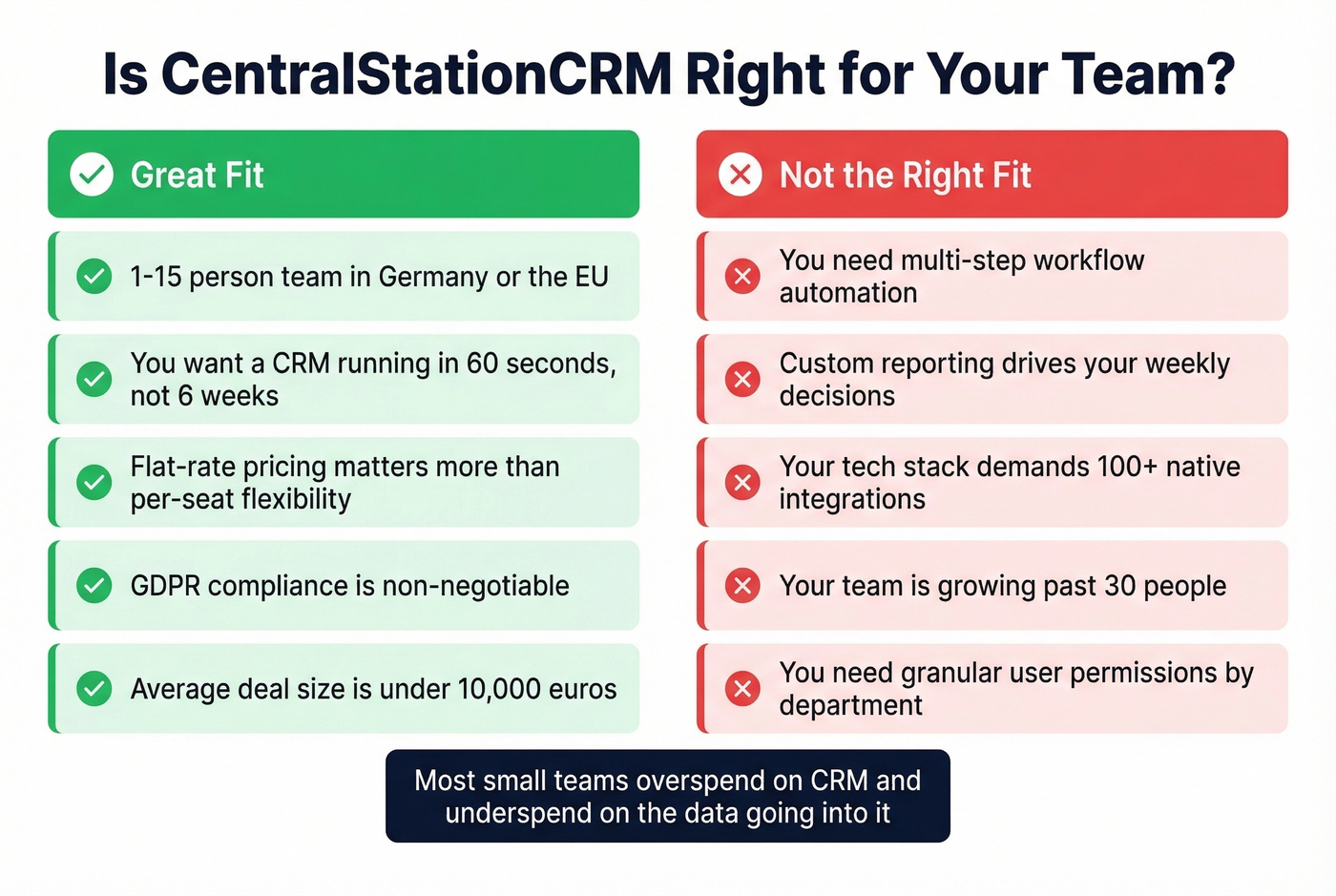 CentralStationCRM ideal user fit decision guide