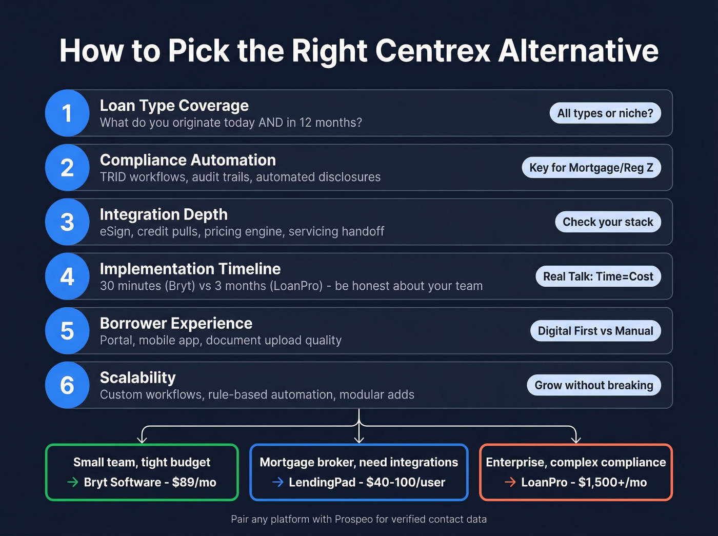 Decision framework for choosing a Centrex alternative