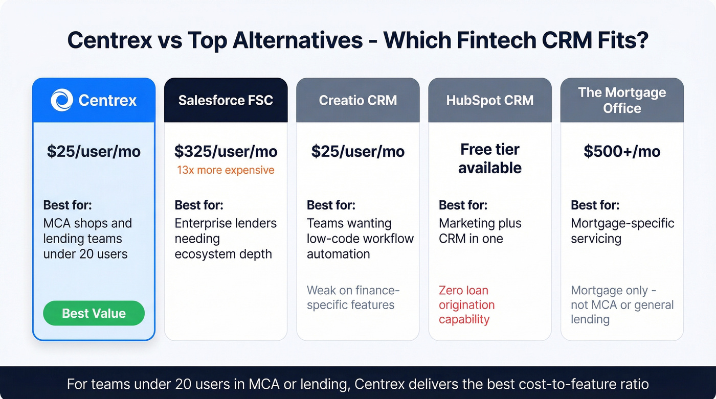 Centrex alternatives comparison matrix with pricing and fit