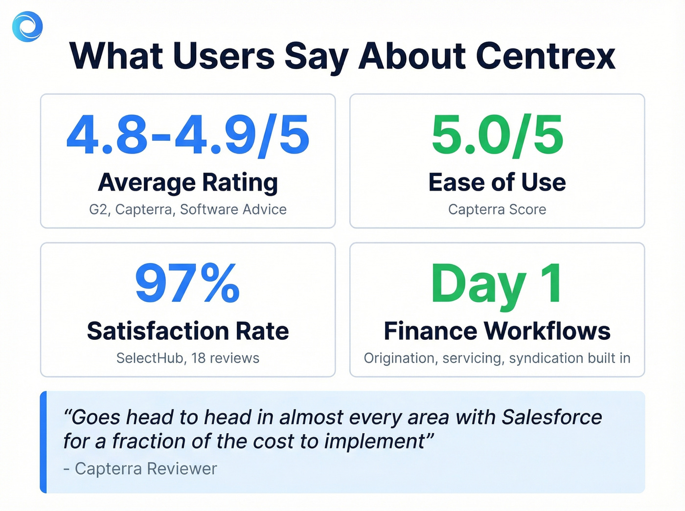 Centrex user review highlights and satisfaction scores