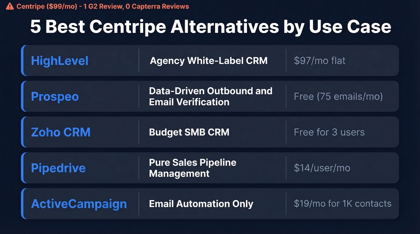 Centripe alternatives comparison showing best use cases