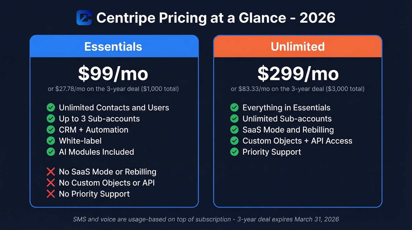 Centripe pricing tiers comparison with monthly and 3-year deal rates