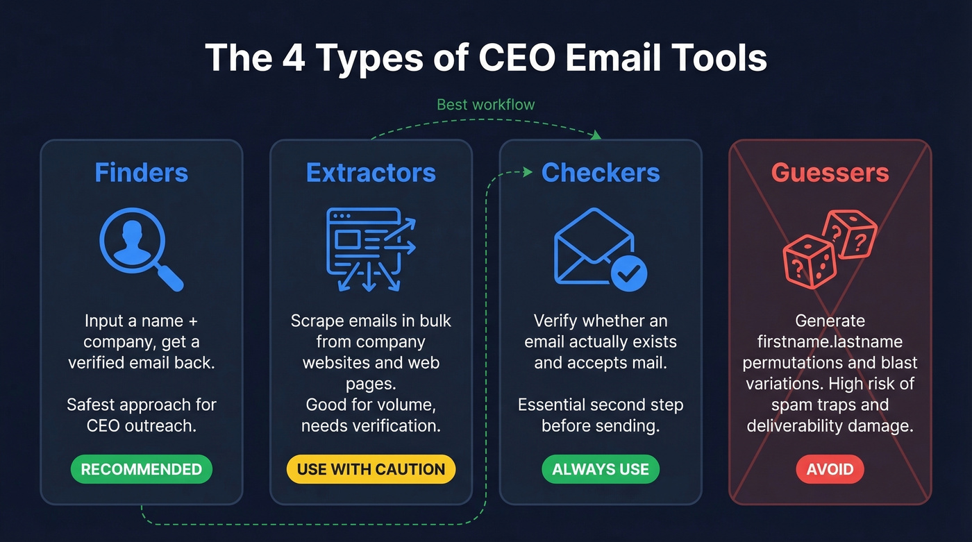 Four types of executive email tools compared