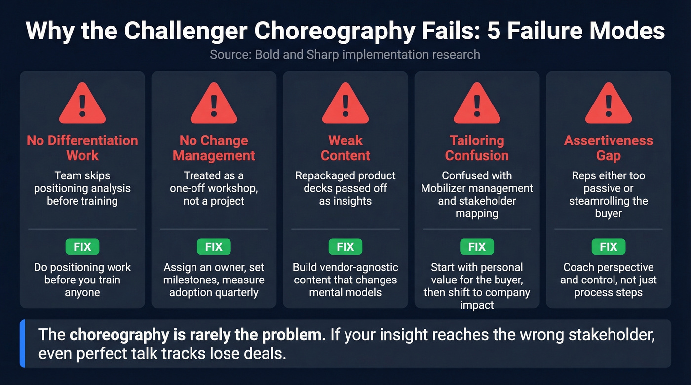 Five Challenger failure modes with diagnostic fixes