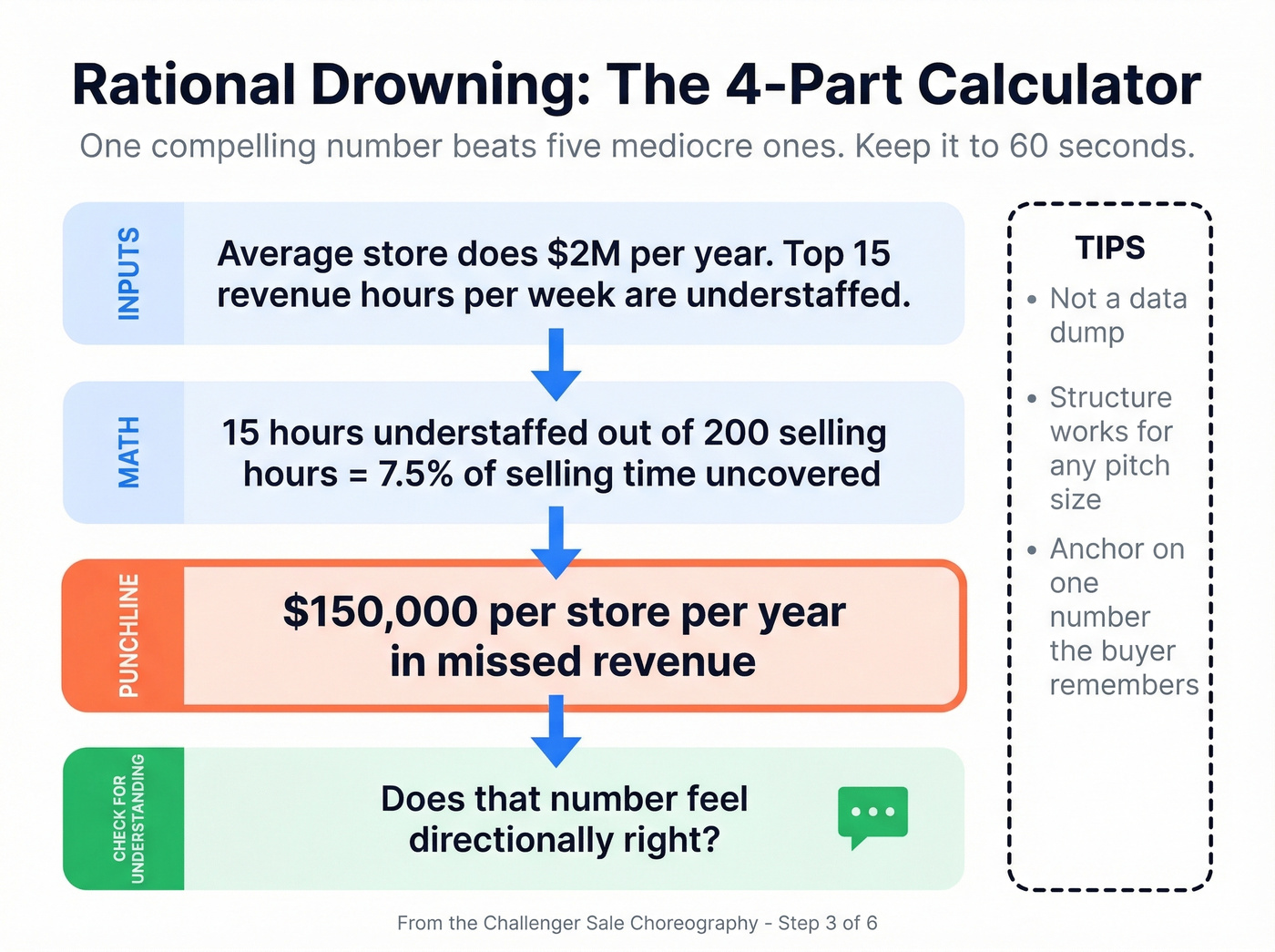 Rational Drowning calculator structure with example