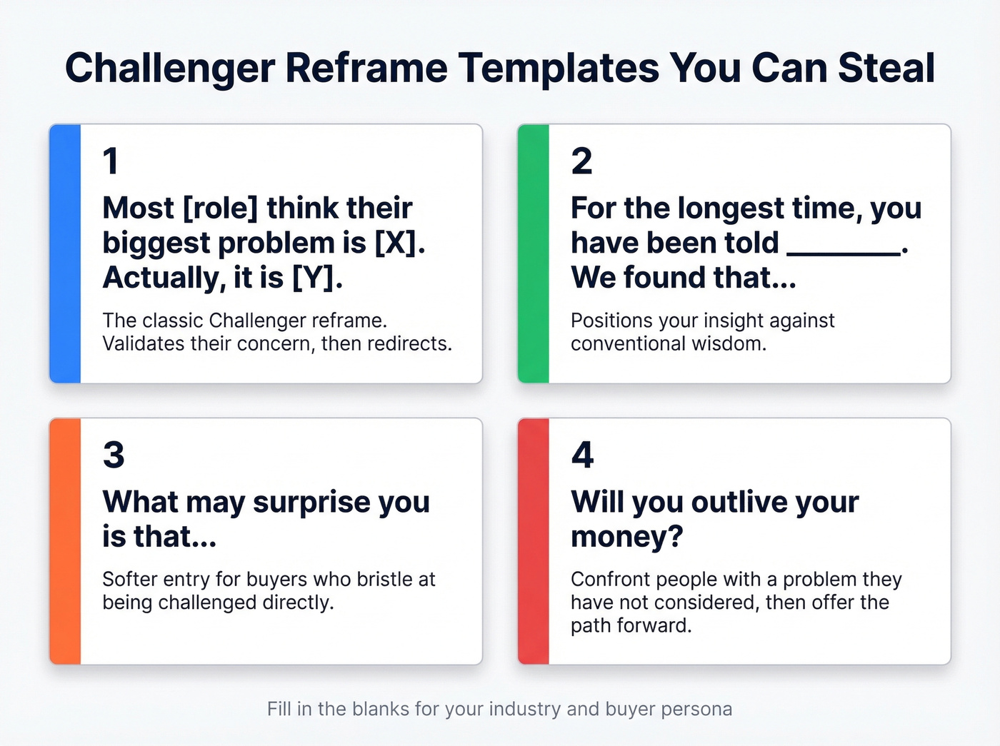 Four Challenger reframe templates as shareable cards