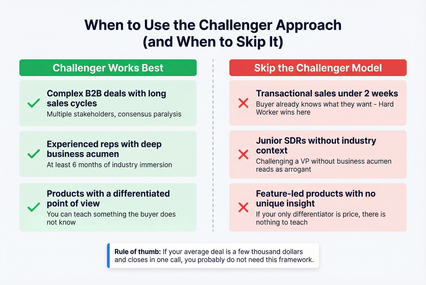 When to use vs skip the Challenger approach