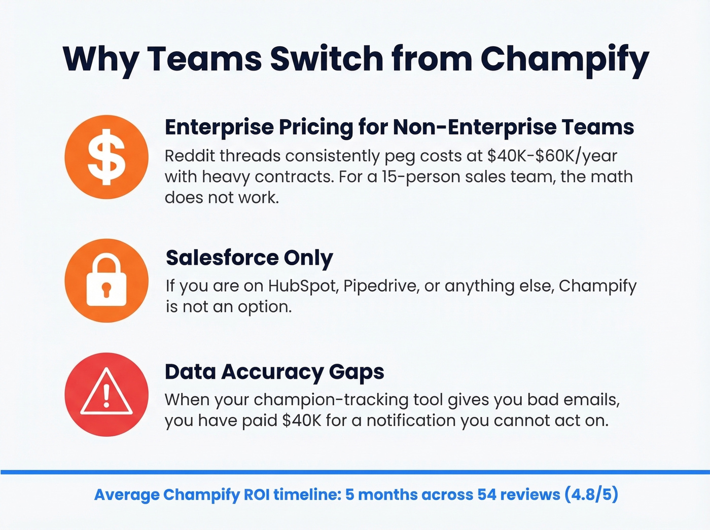 Three key pain points driving teams away from Champify
