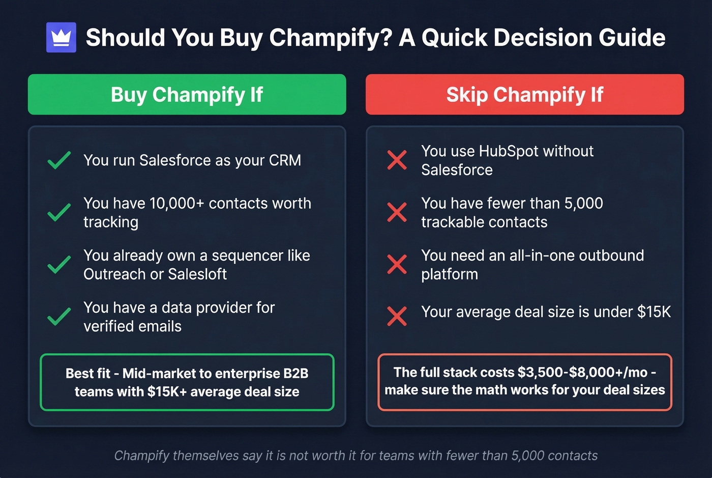 Champify buy vs skip decision matrix for teams