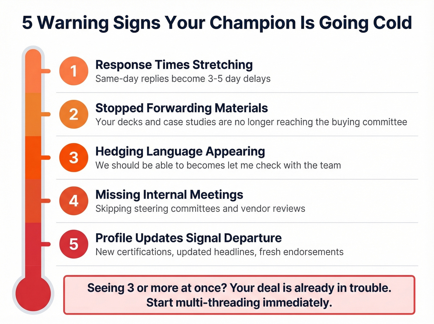 Five warning signals of a disengaging champion