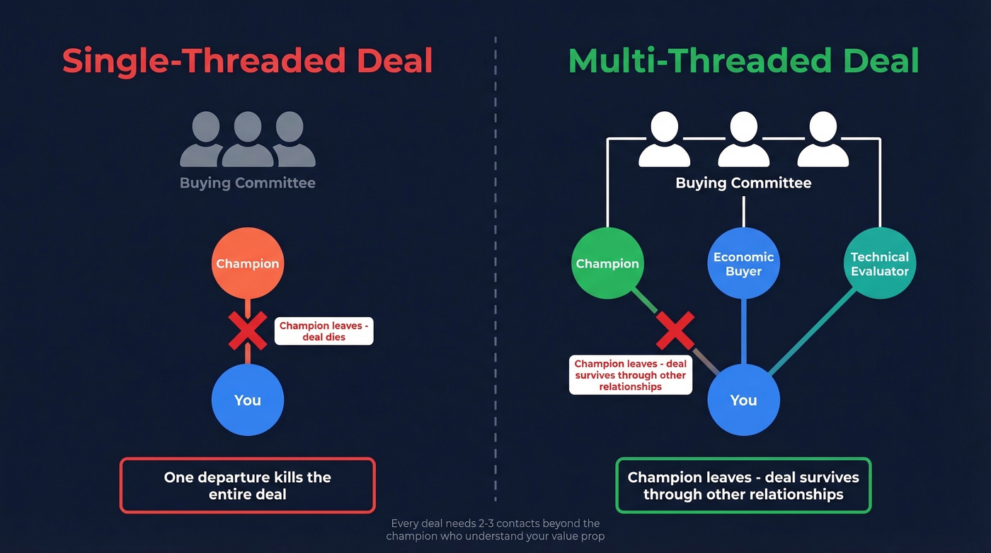 Single-threaded vs multi-threaded deal structure comparison