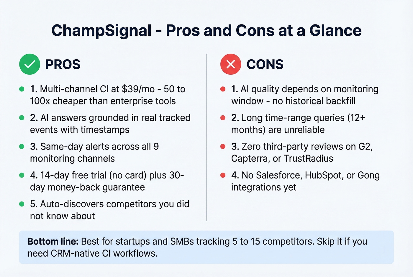 ChampSignal pros and cons visual summary card