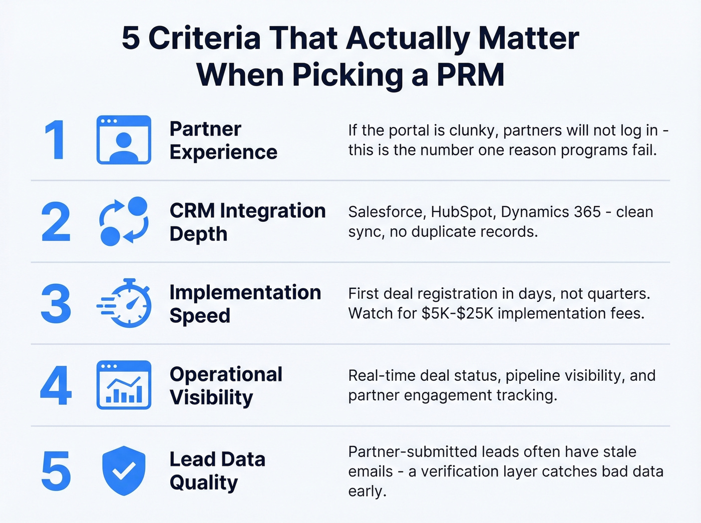 Five key criteria for choosing the right PRM software