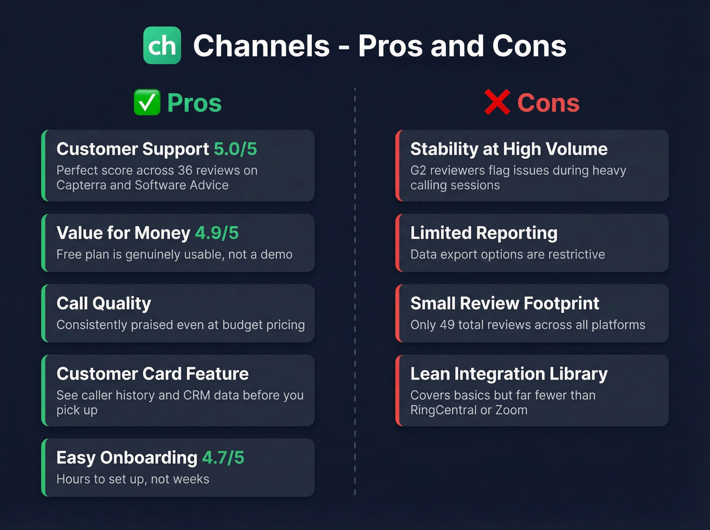 Channels pros and cons visual summary with ratings
