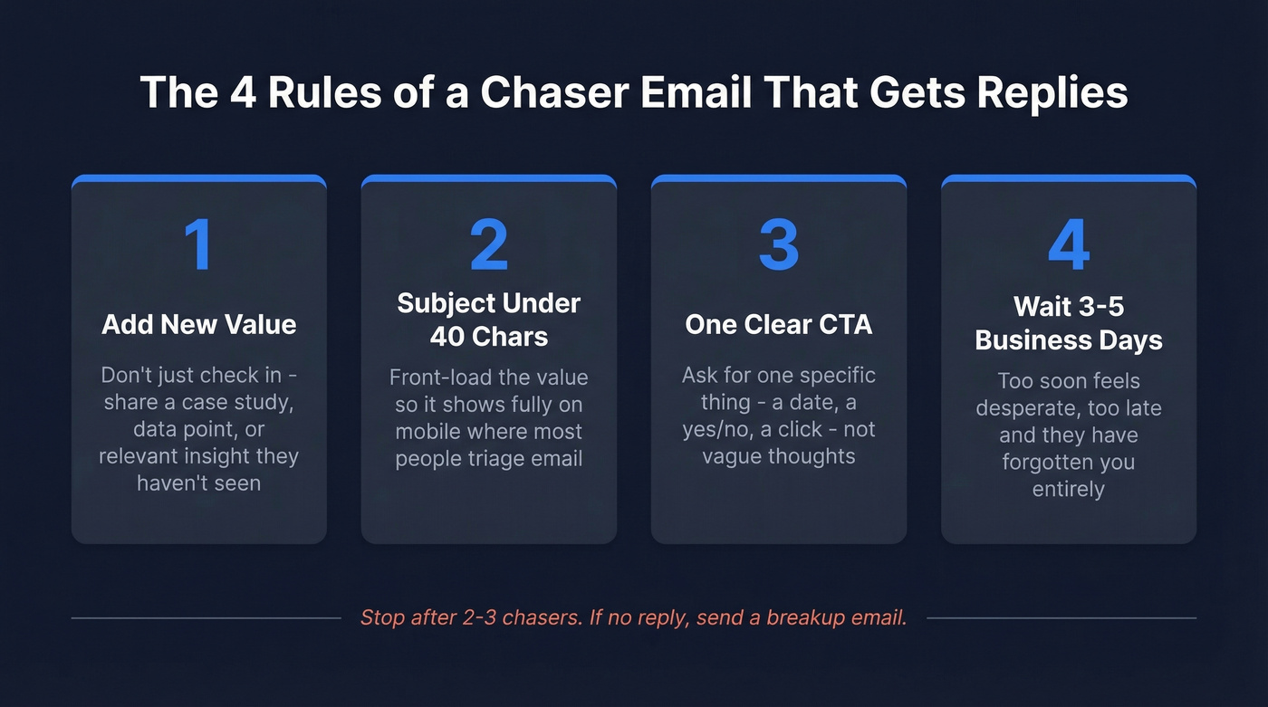 Four pillars of an effective chaser email