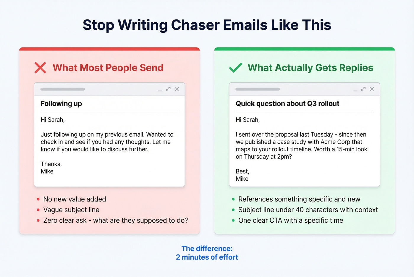 Bad versus good chaser email opening comparison