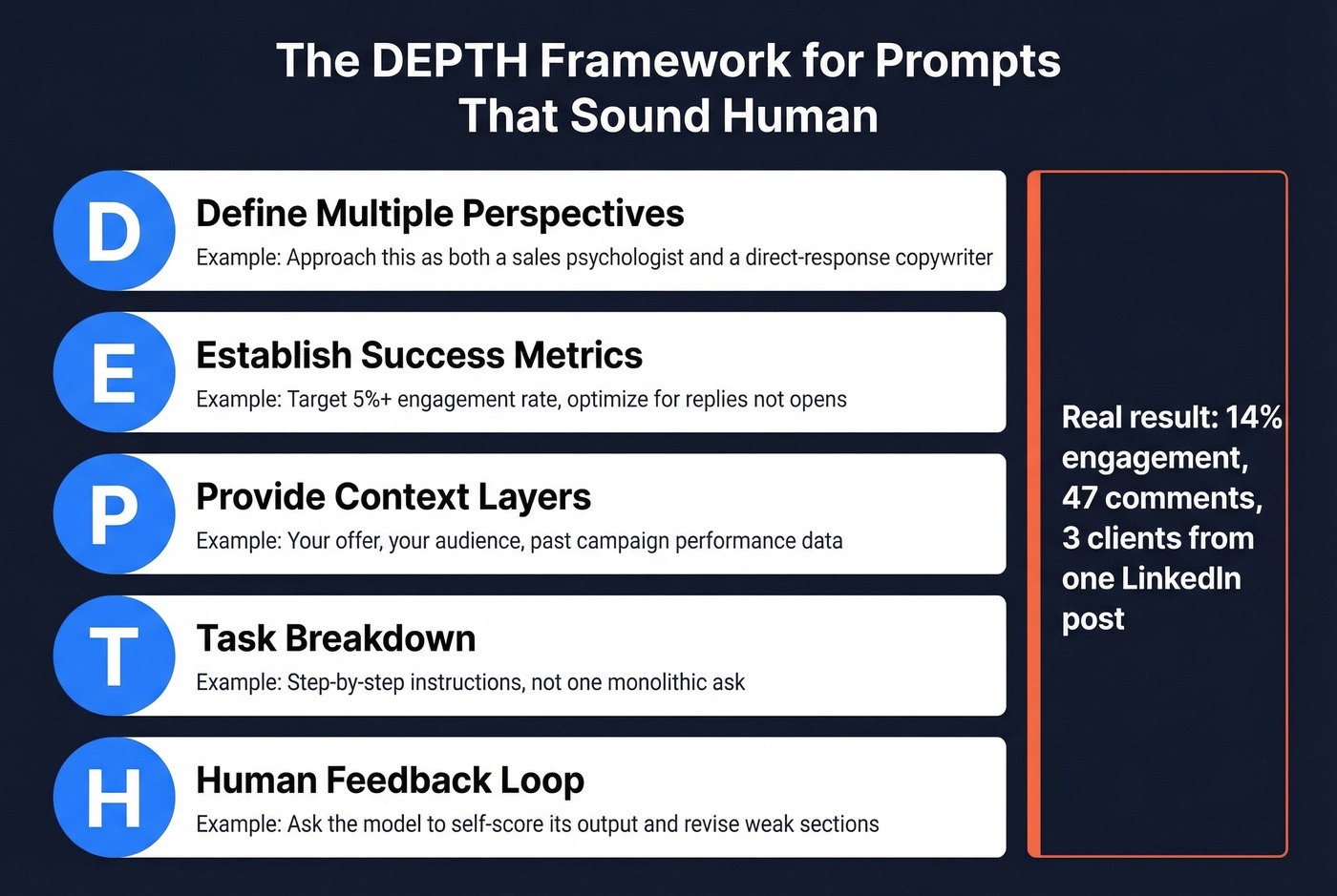 DEPTH framework for writing human-sounding AI prompts
