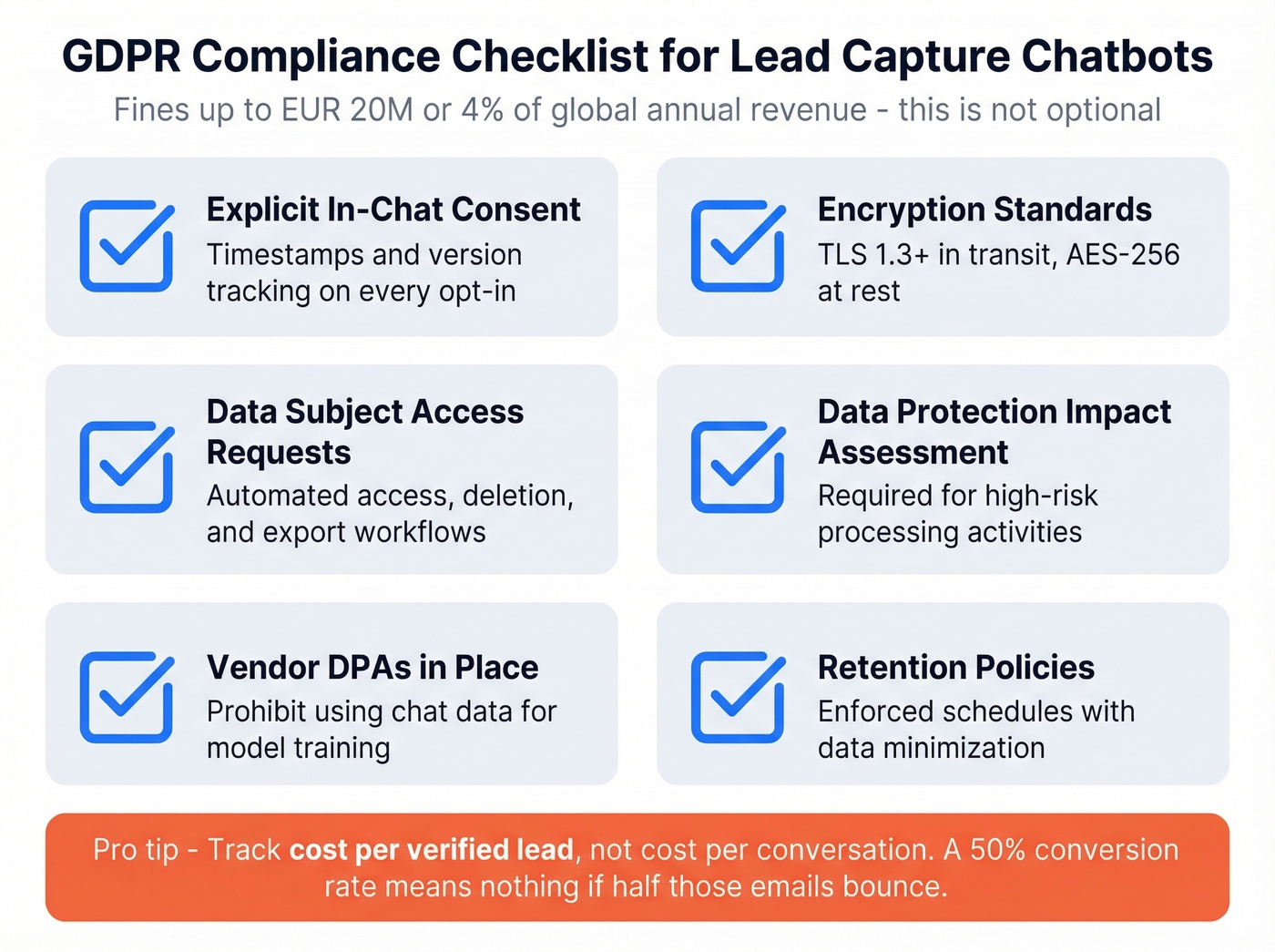 GDPR compliance checklist for lead capture chatbots