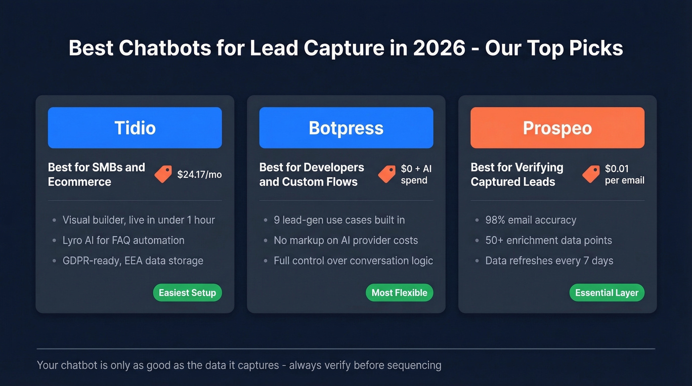 Top 3 chatbot picks comparison with key stats