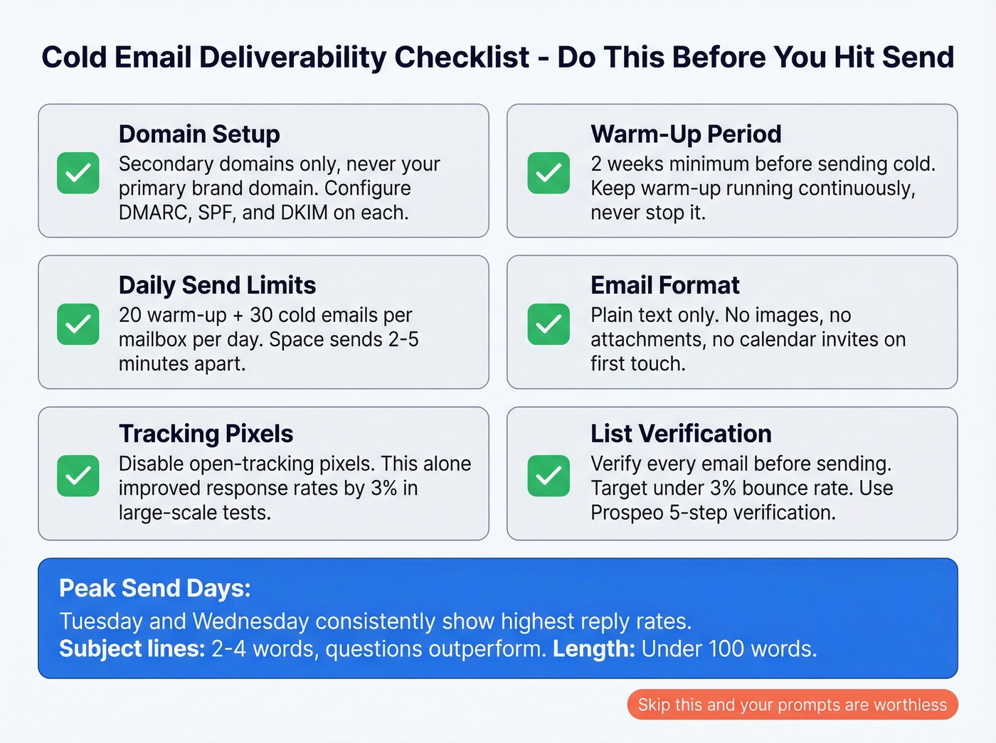 Visual deliverability checklist for cold email sending