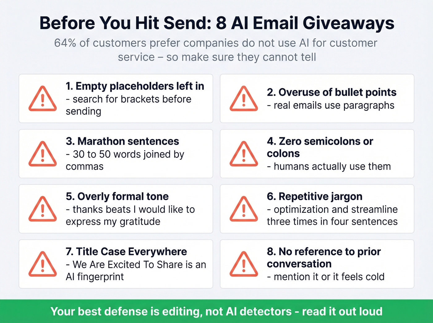 Eight AI email giveaways checklist with stats