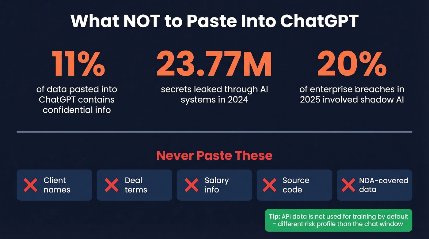 ChatGPT privacy risks and data leak statistics