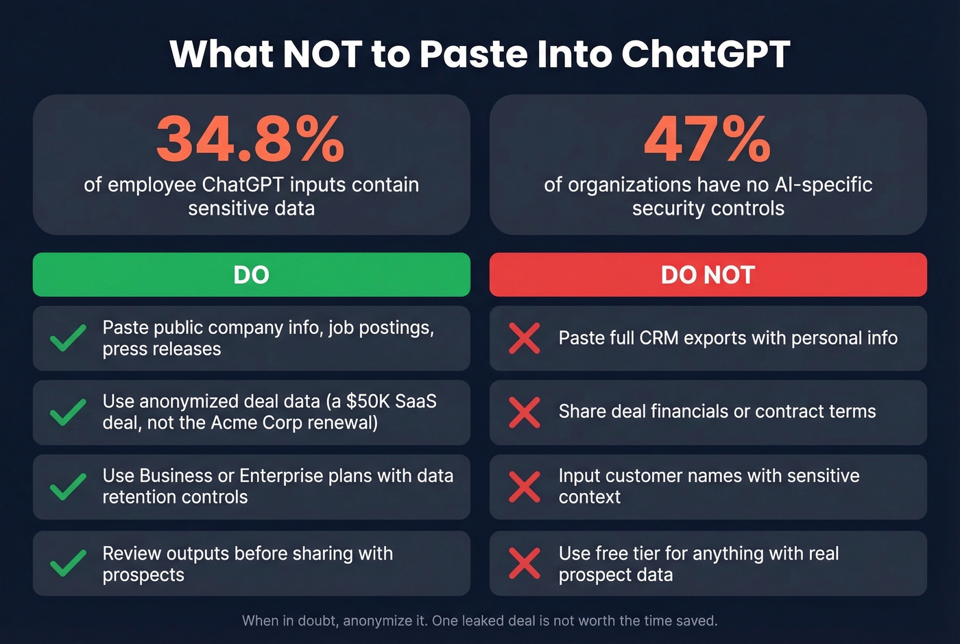 ChatGPT security stats and do vs dont checklist