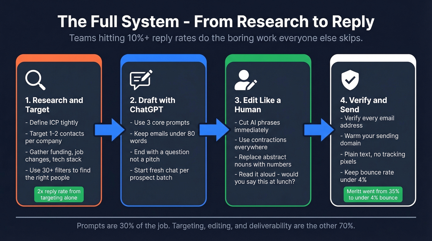 Complete ChatGPT sales email system end to end