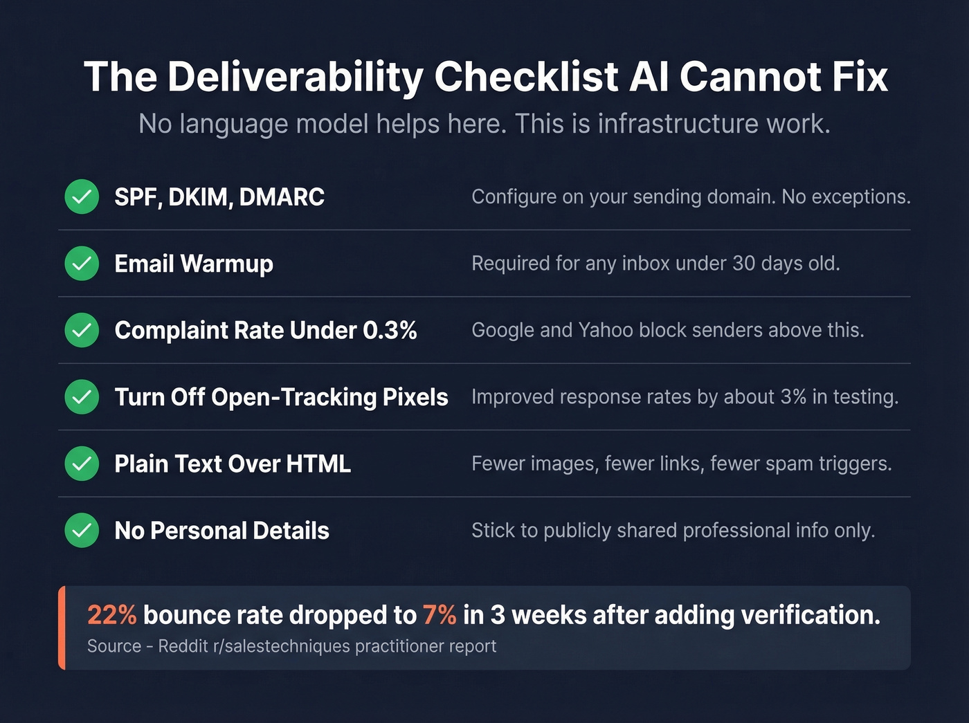 Deliverability checklist with key stats and thresholds
