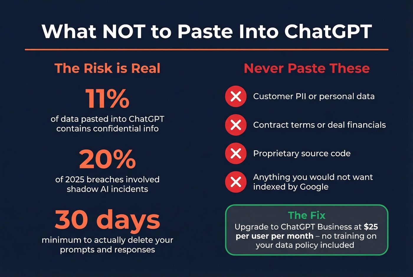 ChatGPT data security risks stat card for sales teams