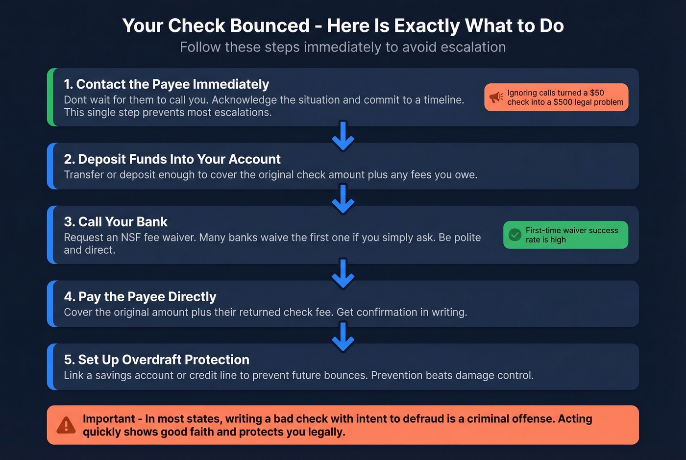 Action steps when you write a bounced check