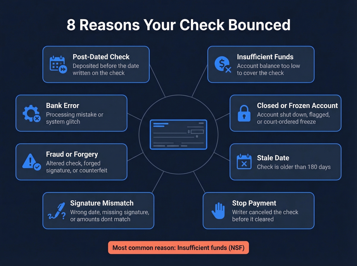 Eight common reasons why checks bounce illustrated